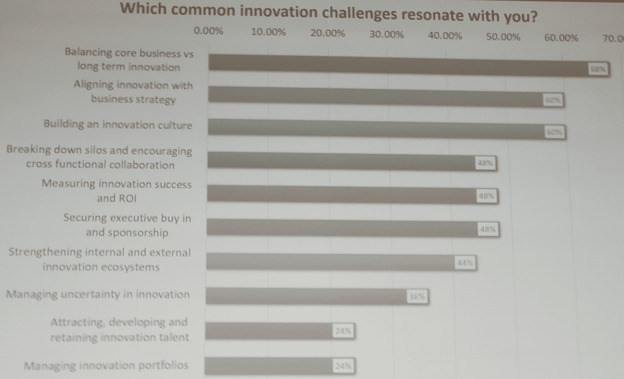 Innovation Challenges Poll