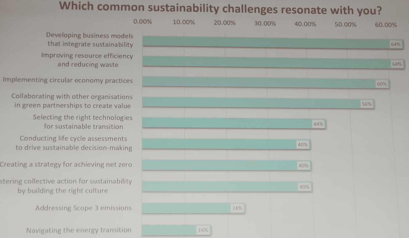 Sustainability Challenges Poll